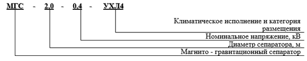 МГС-2.0